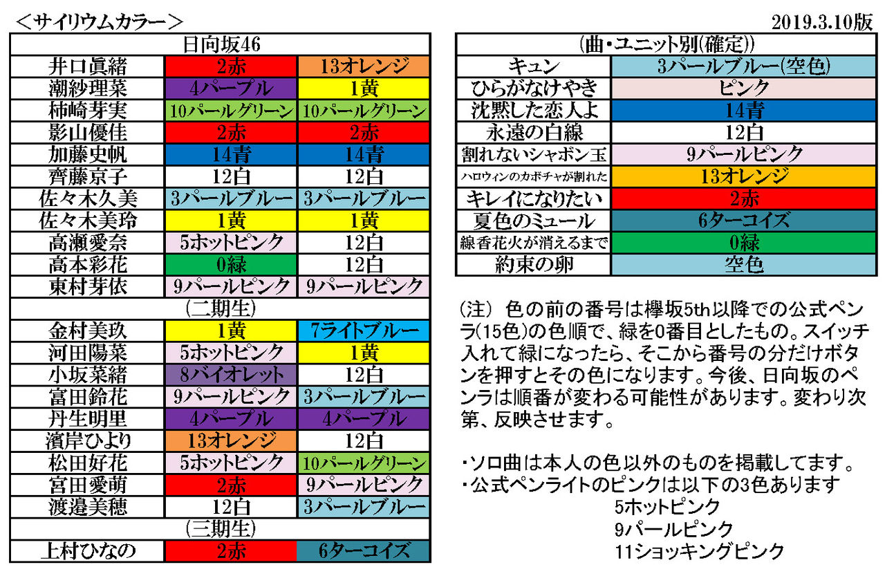 日向坂サイリウム表 2019 3 10版 櫻坂新聞 日向坂新聞 編集部