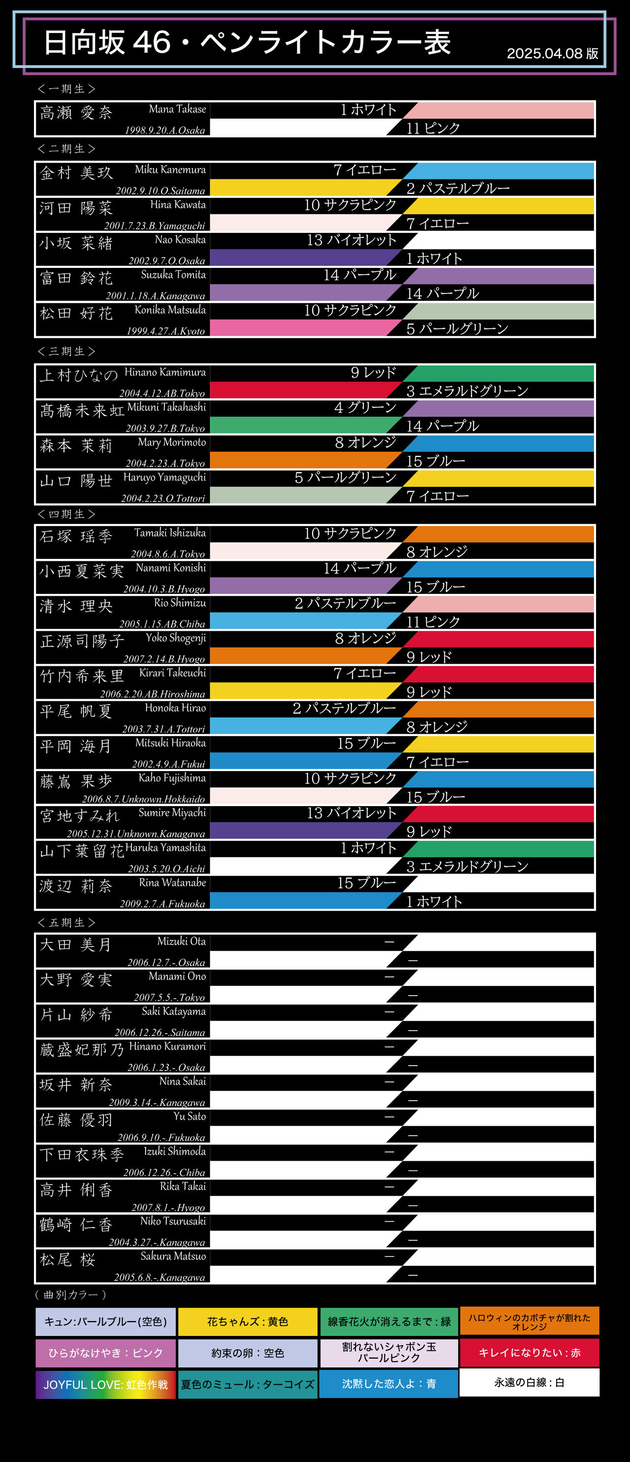 日向坂46 ペンライト表 2025.4.8版 : 櫻坂新聞・日向坂新聞・編集部