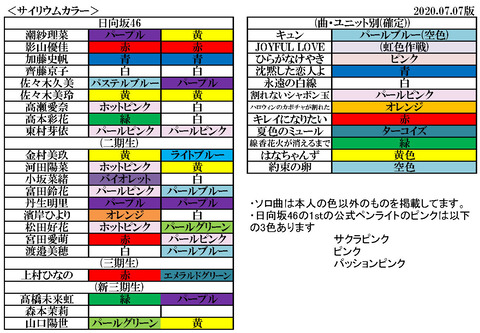 日向坂サイリウム表 07 07版 櫻坂新聞 日向坂新聞 編集部