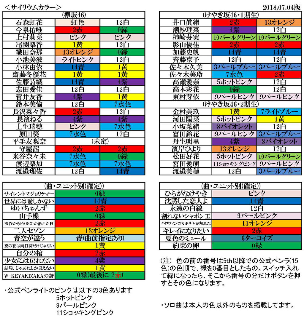 サイリウム表 18 07 04版 櫻坂新聞 日向坂新聞 編集部 サイリウム表 18 07 04版 櫻坂新聞 日向坂新聞 編集部