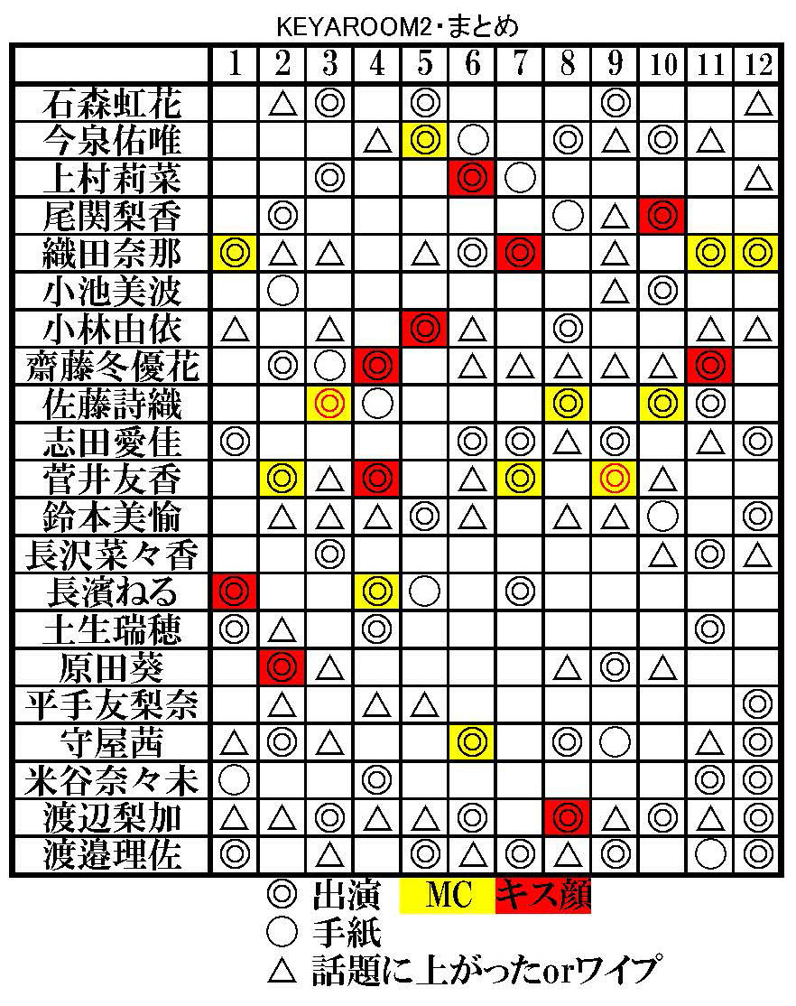 Keyaroom出演まとめ シーズン2全体 17 3 28版 櫻坂新聞 日向坂新聞 編集部 Keyaroom出演まとめ シーズン2全体 17 3 28版 櫻坂新聞 日向坂新聞 編集部