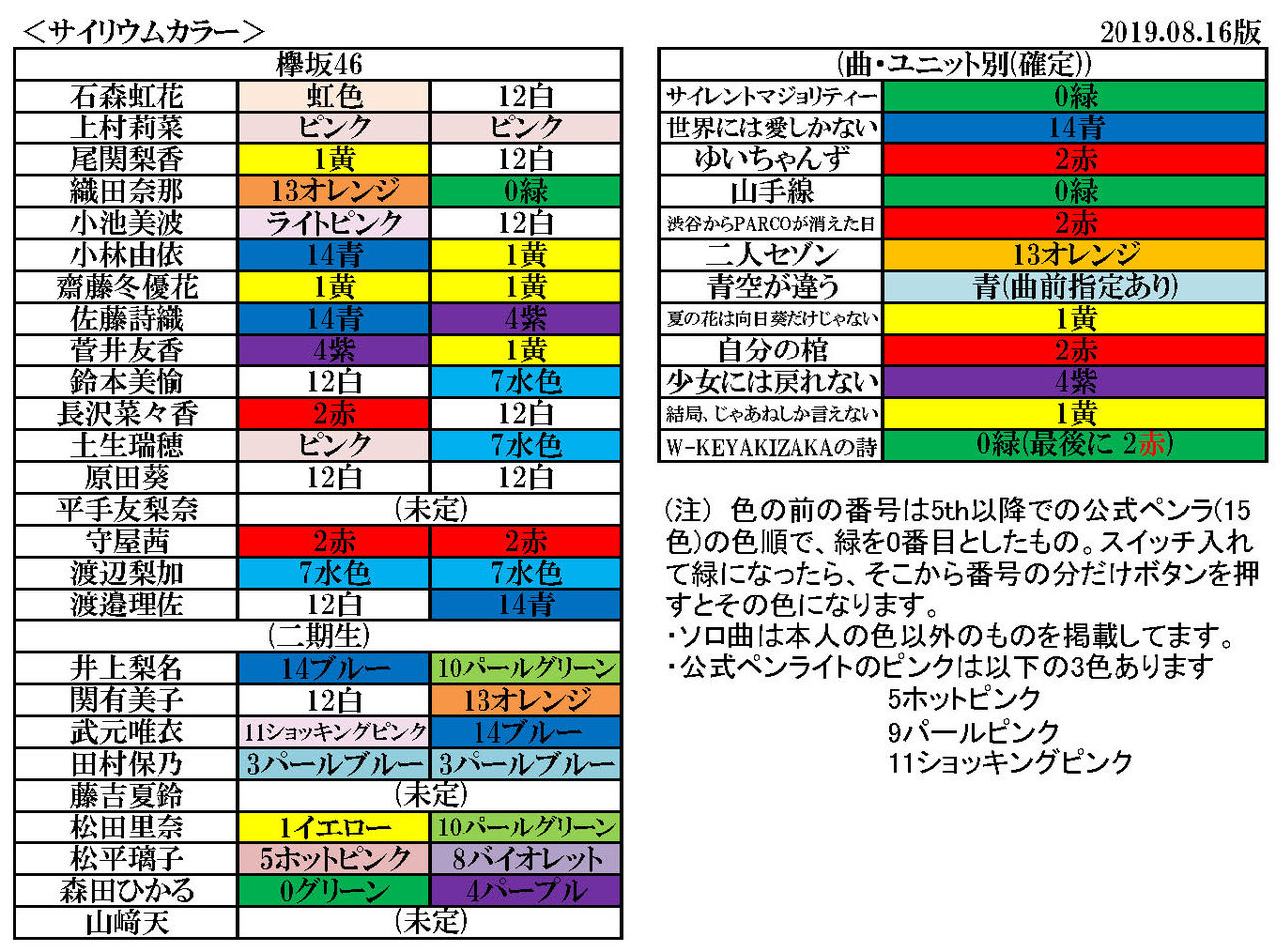 欅坂サイリウム表 19 8 16版 櫻坂新聞 日向坂新聞 編集部 欅坂サイリウム表 19 8 16版 櫻坂新聞 日向坂新聞 編集部