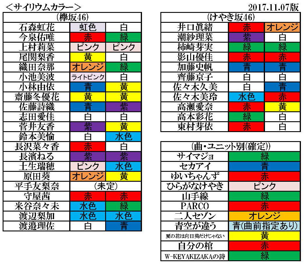 サイリウム表 2017 11 7版 櫻坂新聞 日向坂新聞 編集部