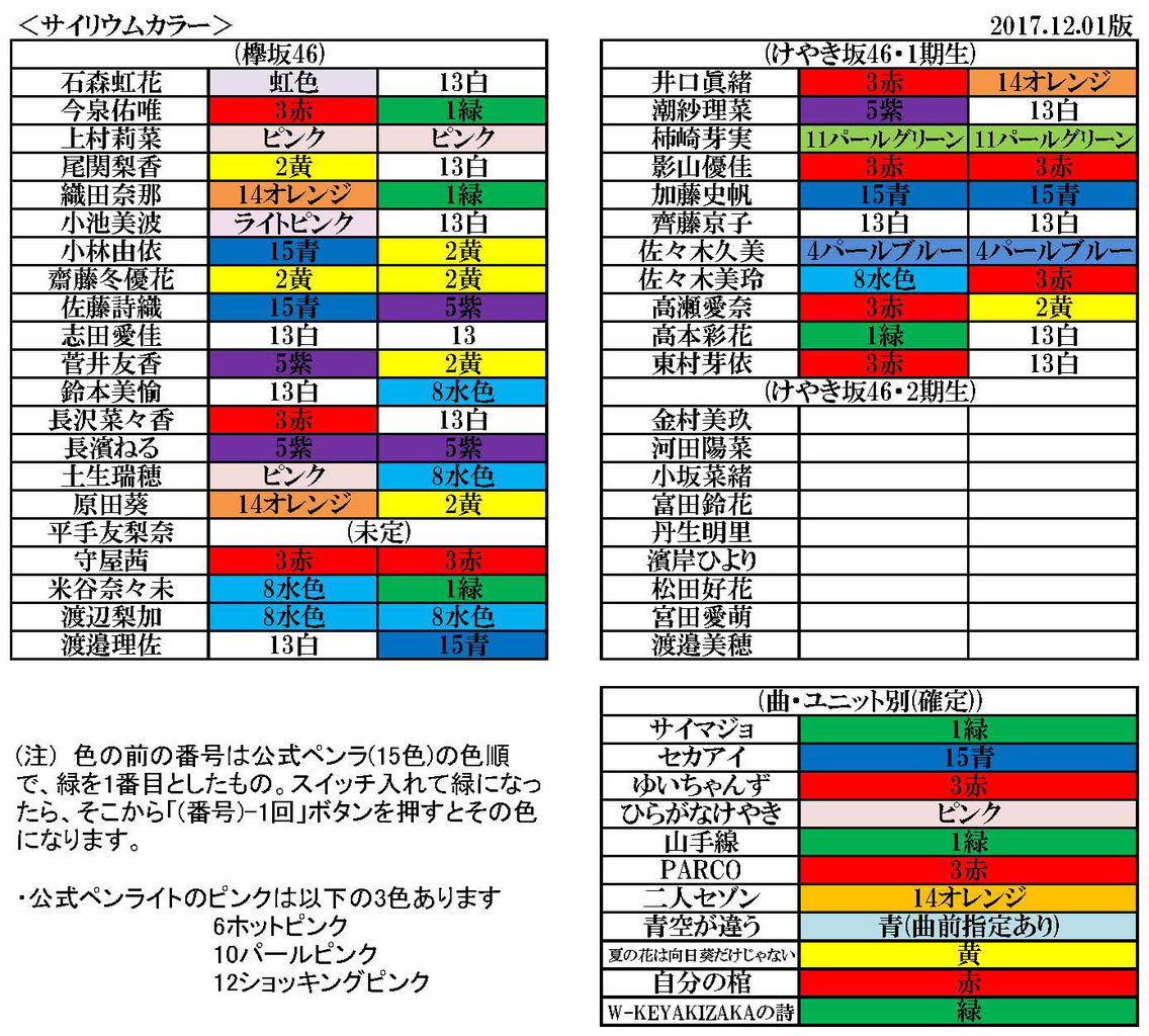 50 Off オーダーページ サイリウムカラー 乃木坂46 櫻坂46 日向坂46 大特価 Www Nigerianbanker Com 50 Off オーダーページ サイリウムカラー 乃木坂46 櫻坂46 日向坂46 大特価 Www Nigerianbanker Com