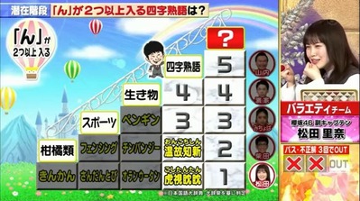松田里奈潜在能力テスト