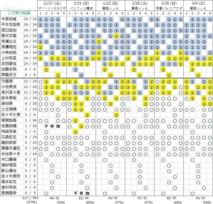 欅坂46 3rdシングル 個別握手会 第2次受付完売状況 第3次応募は本日21日14 00まで けや速 欅坂46 けやき坂46 まとめ 欅坂46 3rdシングル 個別握手会 第2次受付完売状況 第3次応募は本日21日14 00まで けや速 欅坂46 けやき坂46 まとめ