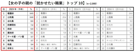 スクリーンショット 2024-04-28 235805