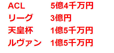 サッカーばっかり 川崎フロンターレと横浜f マリノスのサポーターさんらに悲報 今年の優勝賞金 Acl Jリーグ 罰ゲーム回避の言い訳も使えない W