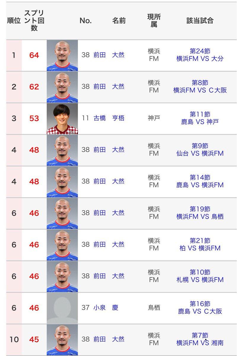 サッカーばっかり スピード王前田大然 意味わからないことになる