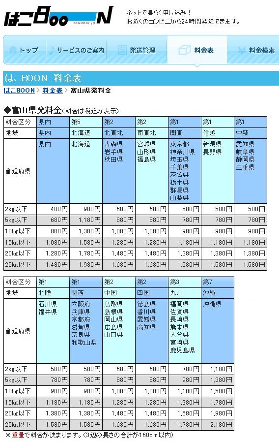 はこboon １年ぶりの復活は Key Taccata S Ff Tackle Den