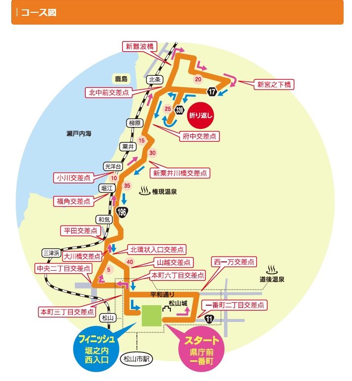 File No 29 30 31 愛媛マラソン 東道後のそらともり 道後温泉別館飛鳥乃湯泉 歓喜庵 青いジムニー広島在住 日帰り温泉巡り 最適化生活