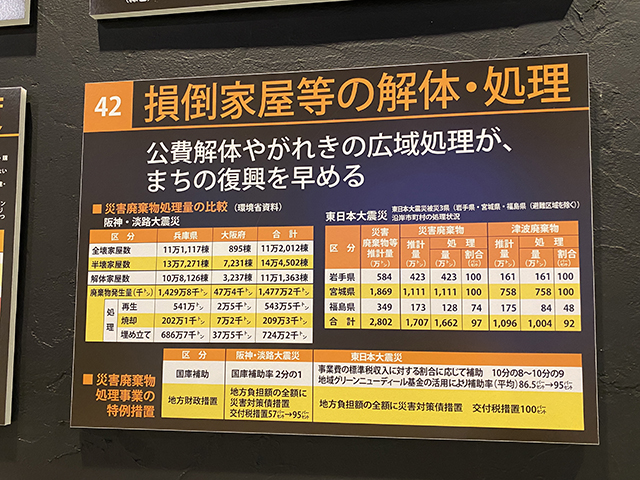 1995.1.17から29年。地震教訓を思い出すため防災館に訪れてみる。9