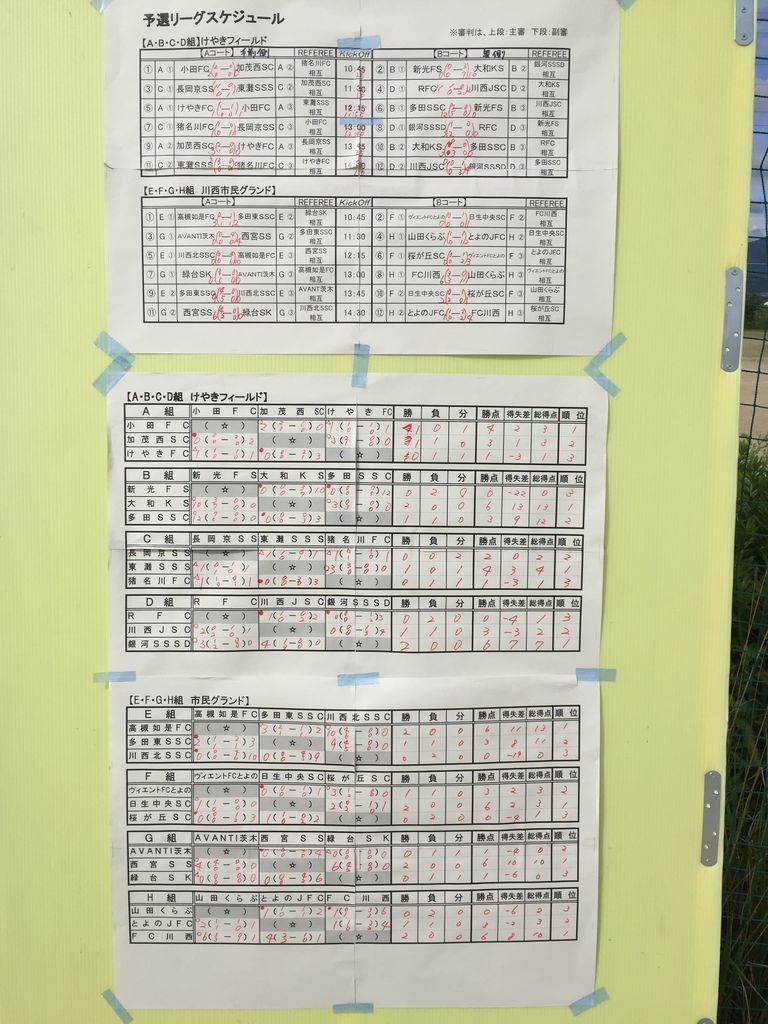 初日結果 第２回川西市長杯ジュニアサッカー大会