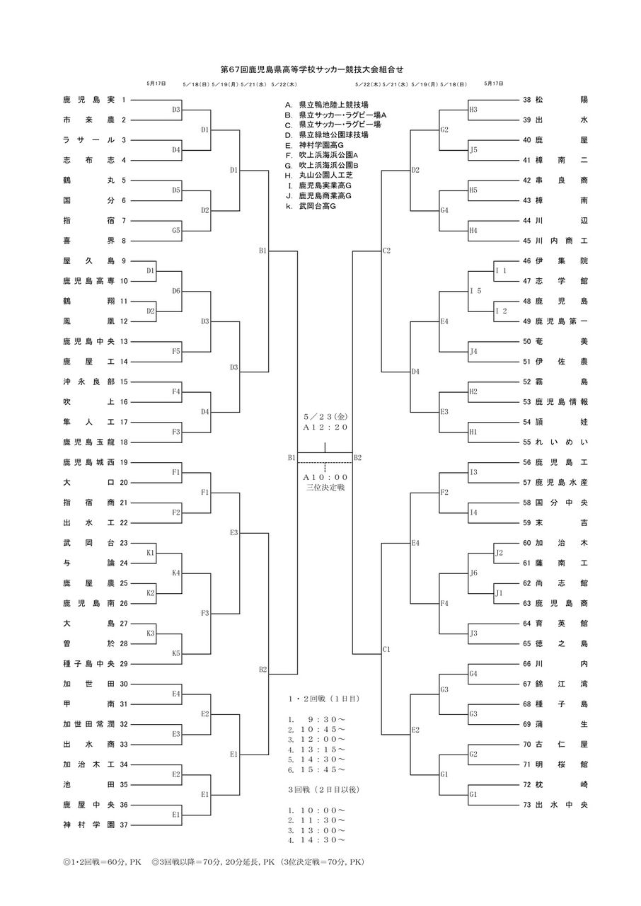 平成26年度 鹿児島県高等学校サッカー競技大会 組合せ 鹿児島県サッカー協会 高校連盟