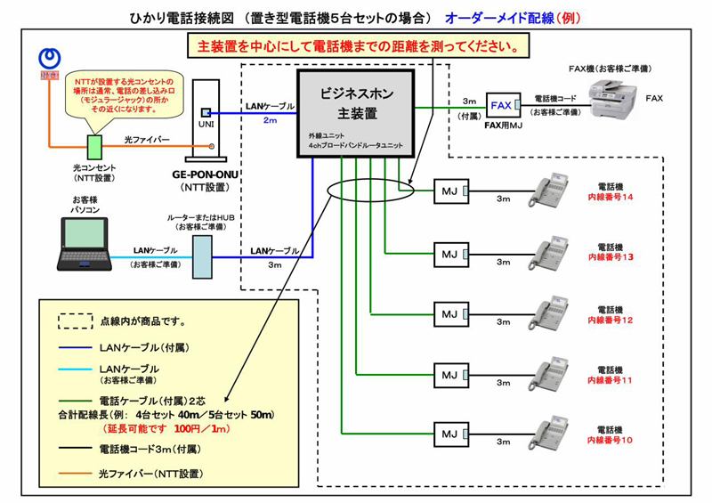 ★αZX　接続図（５台）汎用
