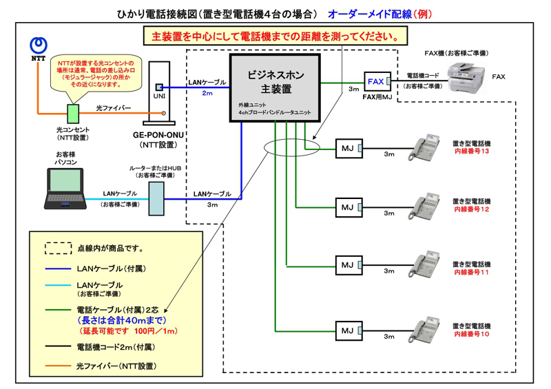 ★αN1 αZX接続図（４台 配線４０m）-800汎用