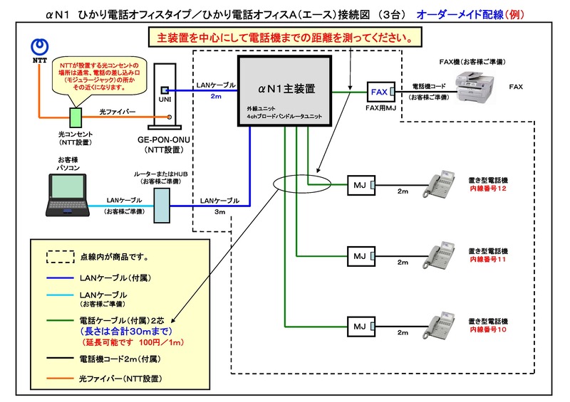 ★αN1　接続図（３台）30m