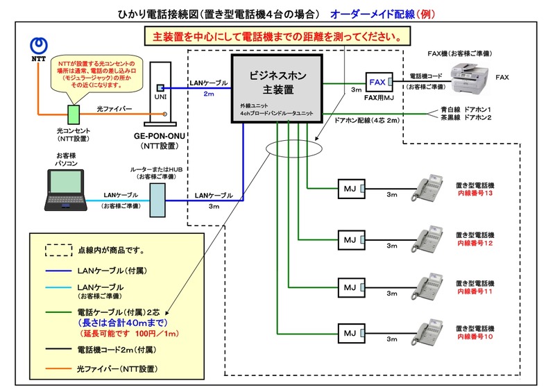 ★αN1 αZX接続図（４台 配線４０m）ドアホン汎用