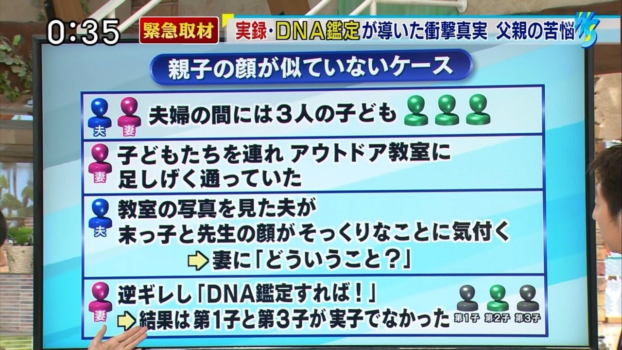 【悲報】夫「末っ子がアウトドア教室の先生にそっくりだ」妻「DNA鑑定すれば！」夫「やったるわ！」→まさかの結果・・・