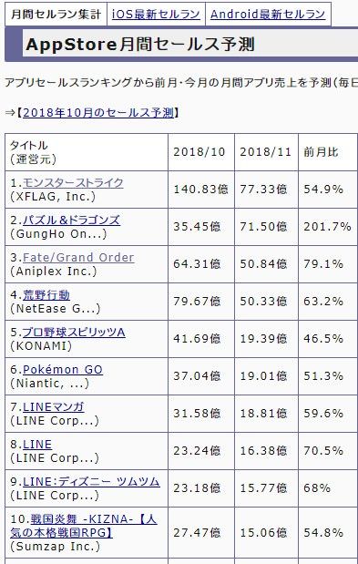 【ハジドラ】売り上げが前月比200%超え！！神イベント開催で復権ｷﾀ━━━━(ﾟ∀ﾟ)━━━━ｯ!!【反応まとめ】