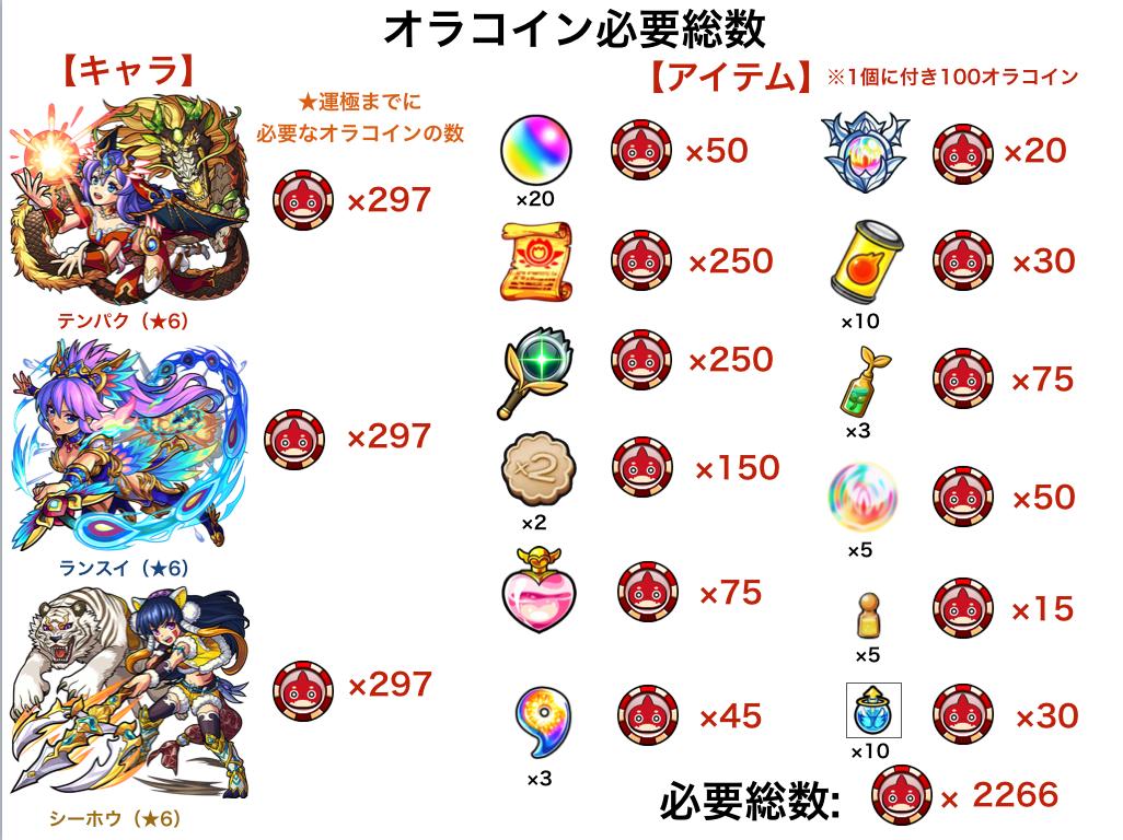 『モンスト』今回必要なオラコインの数に衝撃走る・・・！！