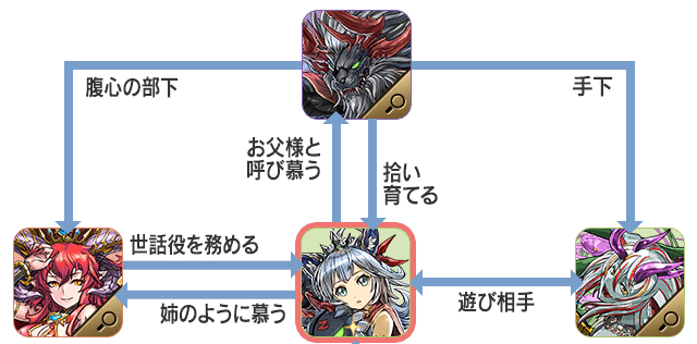 【パズドラ】ズオーとイルムは全然仲良くないってマジ？！