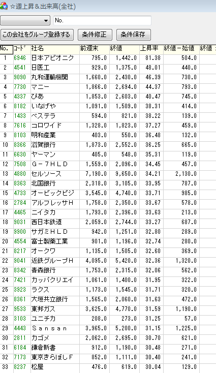 rank