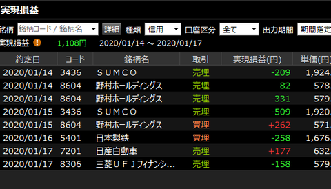 week