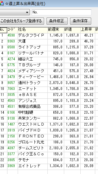 rank