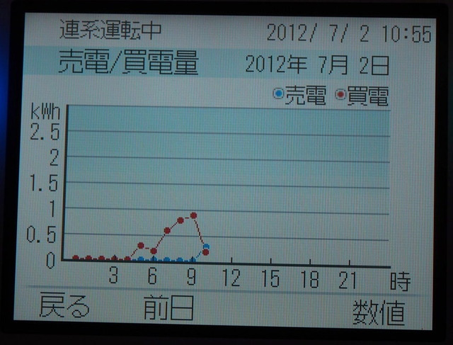 買電・売電_7.02