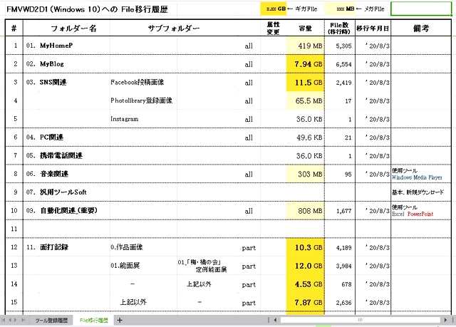 12.File移行履歴