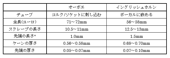 KGEオーボエリードメイキングマシーン　テンプレート KGEオーボエリードメイキングマシーンテンプレート