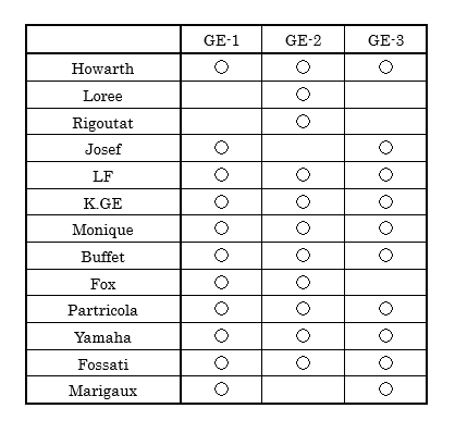 K.GEリードの選び方(※7/27追記) : K.GE REEDS JAPAN