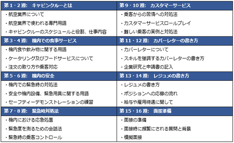 CACCT Module