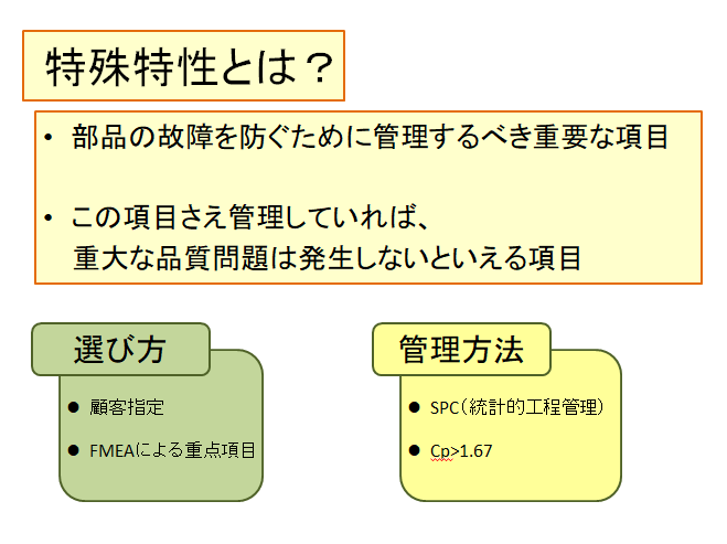 Iatf 用語説明 特殊特性 これからのために コツコツと Day By Day For The Future Iatf 用語説明 特殊特性 これからのために コツコツと Day By Day For The Future
