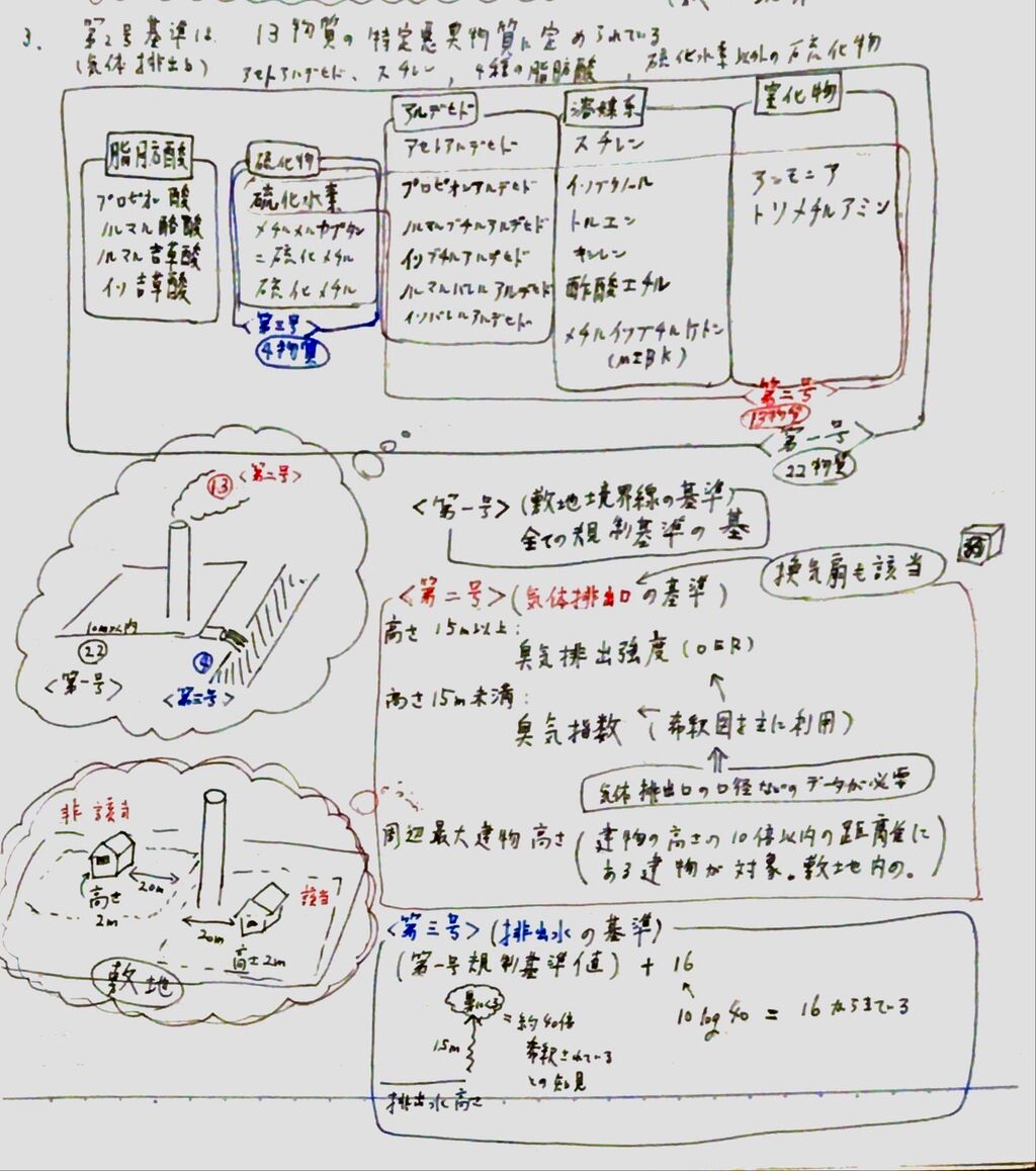 臭気判定士 参考書と過去問題集一式 短かっ