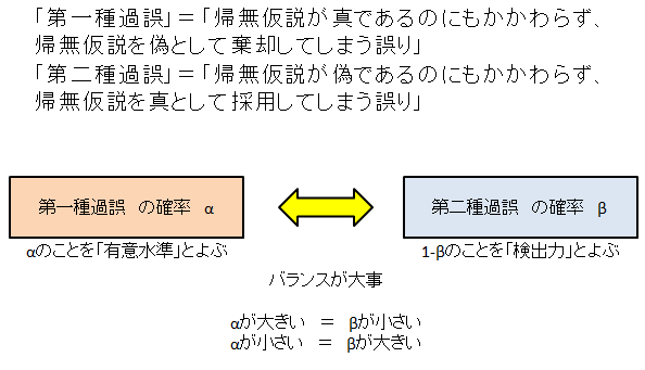 臭気判定士 試験対策 4 これからのために コツコツと Day By Day For The Future 臭気判定士 試験対策 4 これからのために コツコツと Day By Day For The Future