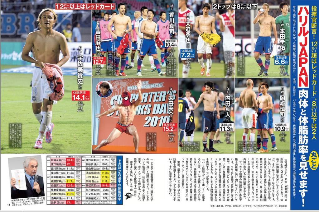 サッカー日本代表体脂肪率表記事 内田篤人 でいりーふぉと