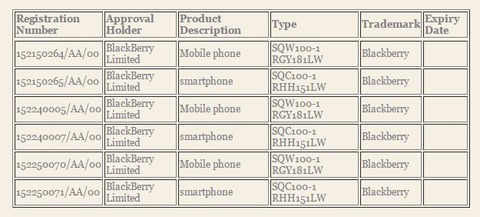 Blackberry Passportも日本向け技適を取得した模様！選択肢が増えますよ！