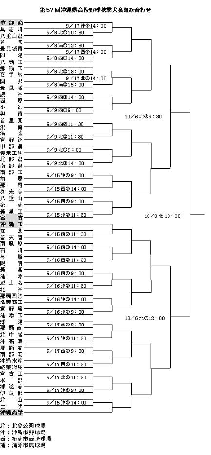 2007秋季大会組み合わせ
