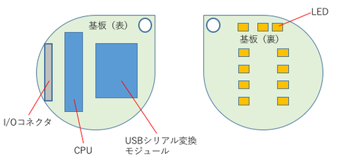 Arduino互換基板の作成（２）　〜仕様を考える〜
