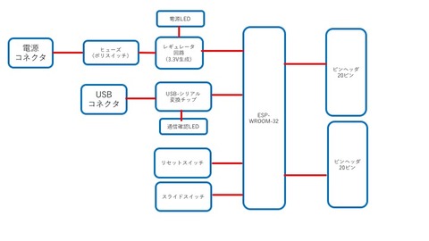 ブロック図2