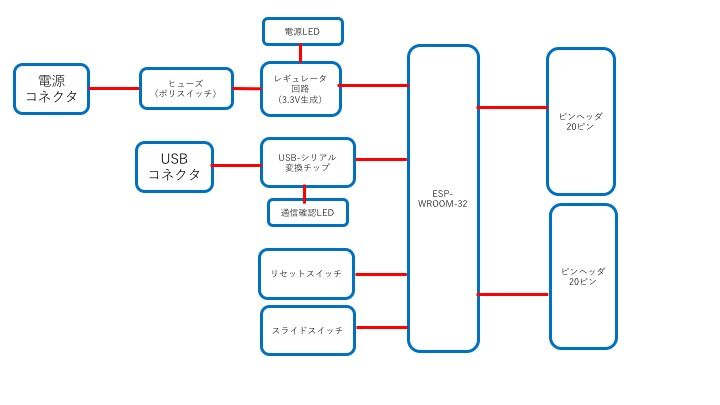 Esp Wroom 32汎用基板の作成 6 回路図の作成 Kicadで基板を作る Esp Wroom 32汎用基板の作成 6 回路図の作成 Kicadで基板を作る