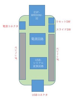 ESP-WROOM-32汎用基板の作成（２）　〜仕様決め〜