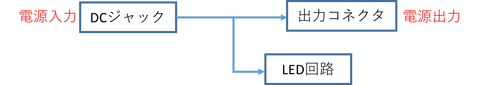 ブロック図