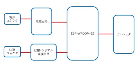 ブロック図