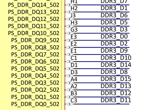 Zynq搭載ボードの設計（７）〜DDR３メモリのDQピンの入れ替え〜