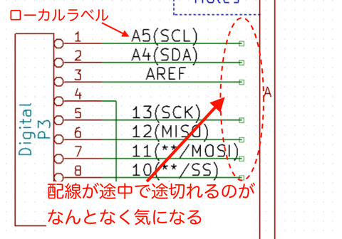 ローカルラベル