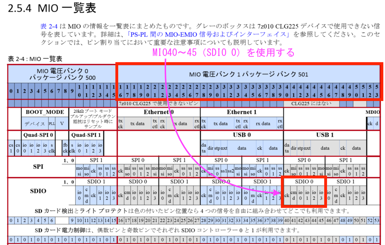 Zynq搭載ボードの設計（９）〜microSDカード回路〜 : KiCadで基板を作る