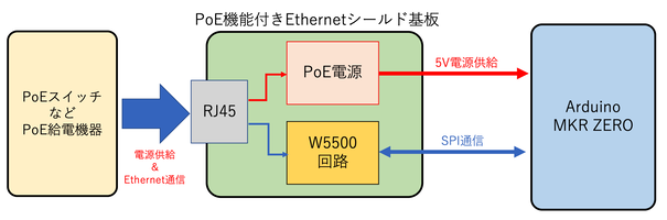 Arduino MKR ZERO用PoE機能付きEthernetシールド基板の作製（２）　〜主要部品の決定〜